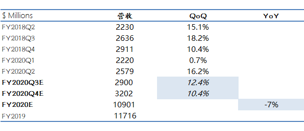 英伟达前路荆棘重重