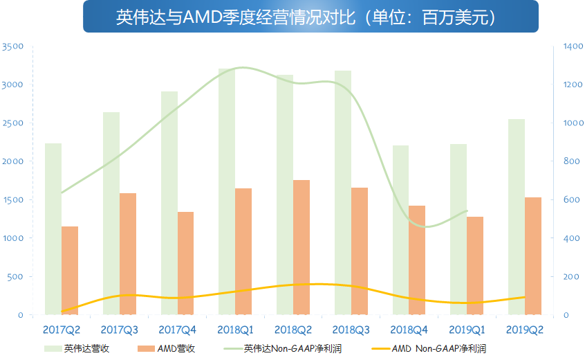 财报解读 | AMD下半年可期