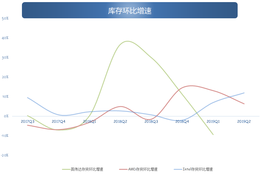 财报解读 | AMD下半年可期