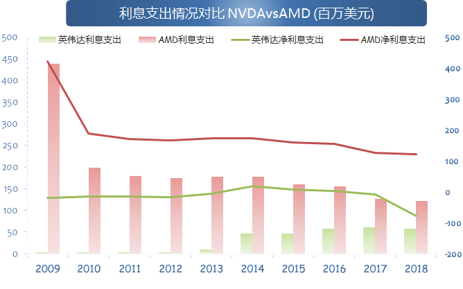 财报解读 | AMD下半年可期