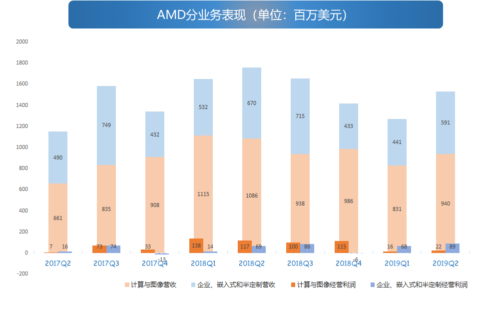 财报解读 | AMD下半年可期