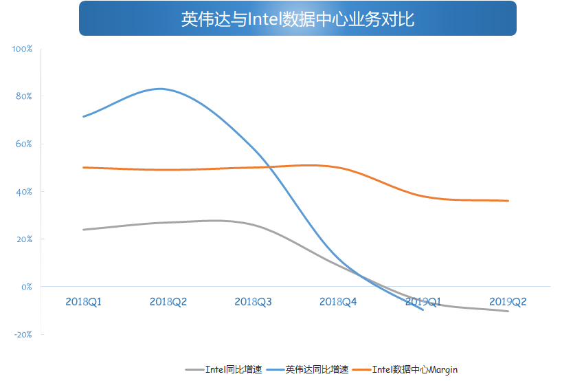 财报解读 | AMD下半年可期