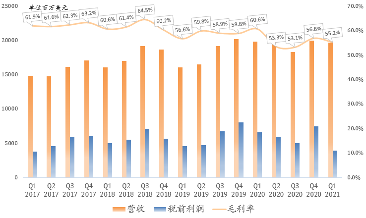 财报点评 | 数据中心暴雷,Intel前路荆棘遍野