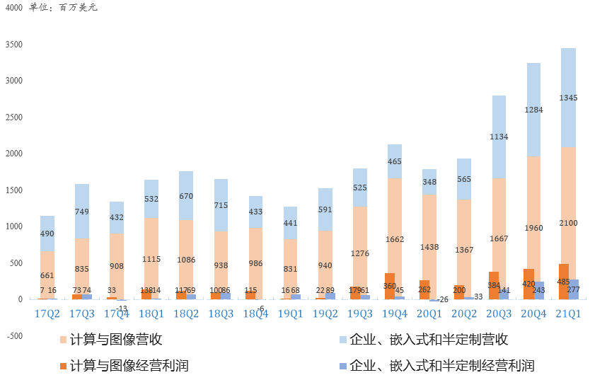 财报点评 | PC、数据中心爆发，AMD业绩连续三季度创历史