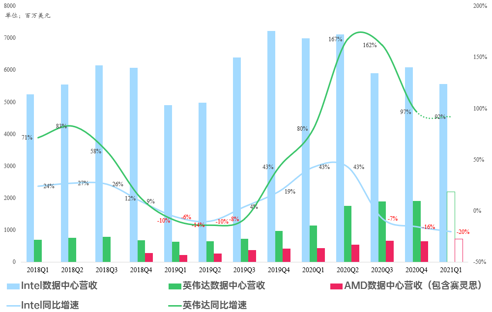 财报点评 | PC、数据中心爆发，AMD业绩连续三季度创历史