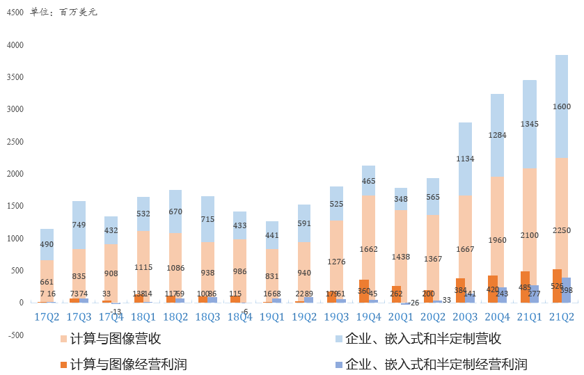 财报点评 | 数据中心、PC继续攻城略地！AMD Q2业绩再创辉煌