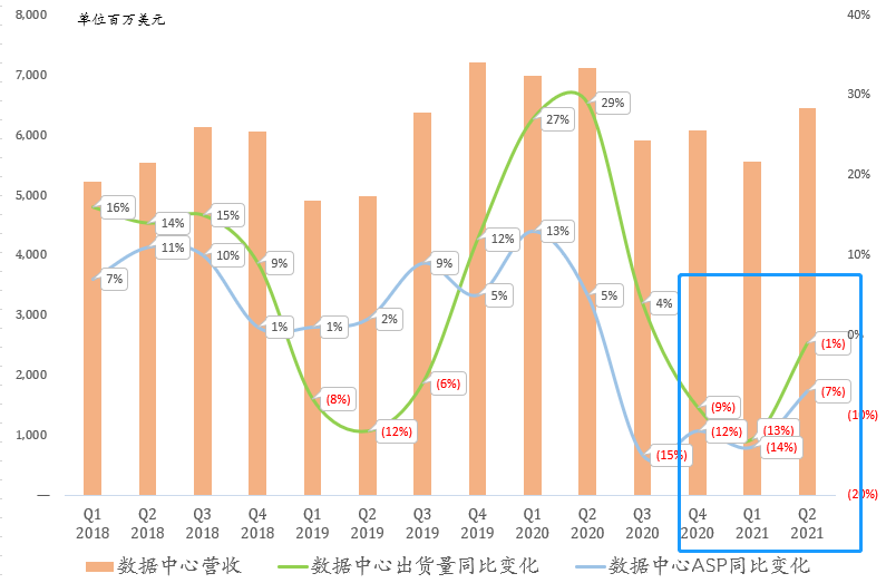 财报点评 | 数据中心、PC继续攻城略地！AMD Q2业绩再创辉煌