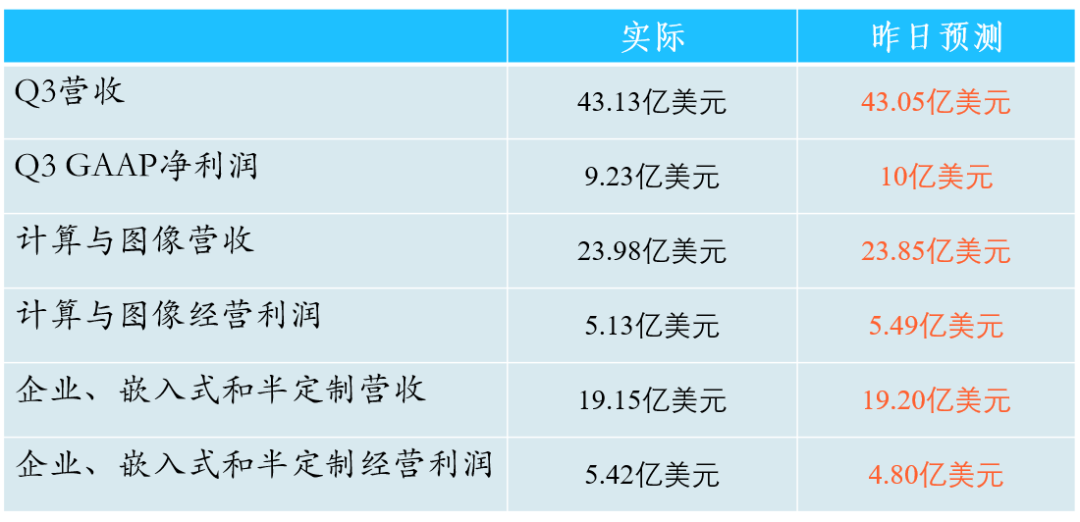 财报点评 | 数据中心全面爆发！AMD业绩连续5个季度破纪录