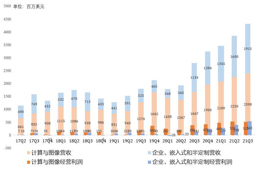 财报点评 | 数据中心全面爆发！AMD业绩连续5个季度破纪录