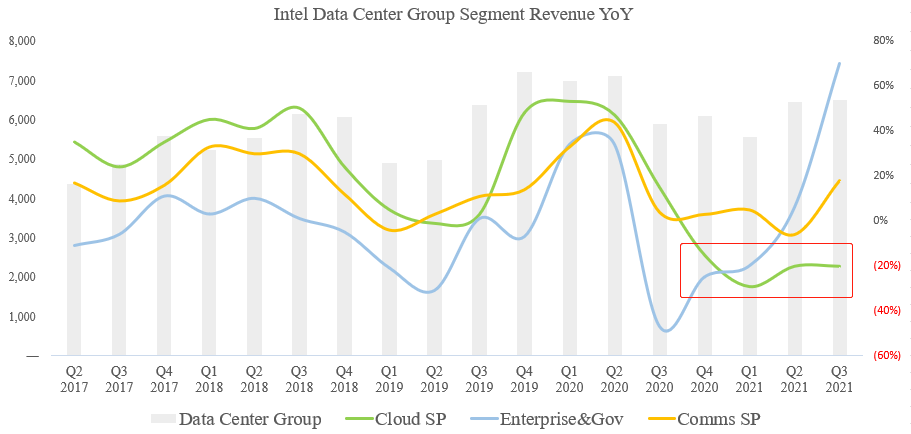 财报点评 | 数据中心全面爆发！AMD业绩连续5个季度破纪录