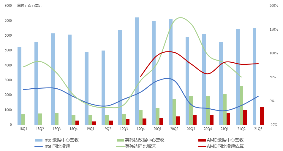 财报点评 | 数据中心全面爆发！AMD业绩连续5个季度破纪录