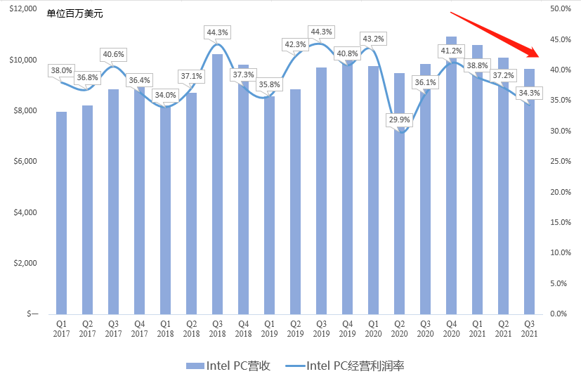 财报点评 | 数据中心全面爆发！AMD业绩连续5个季度破纪录