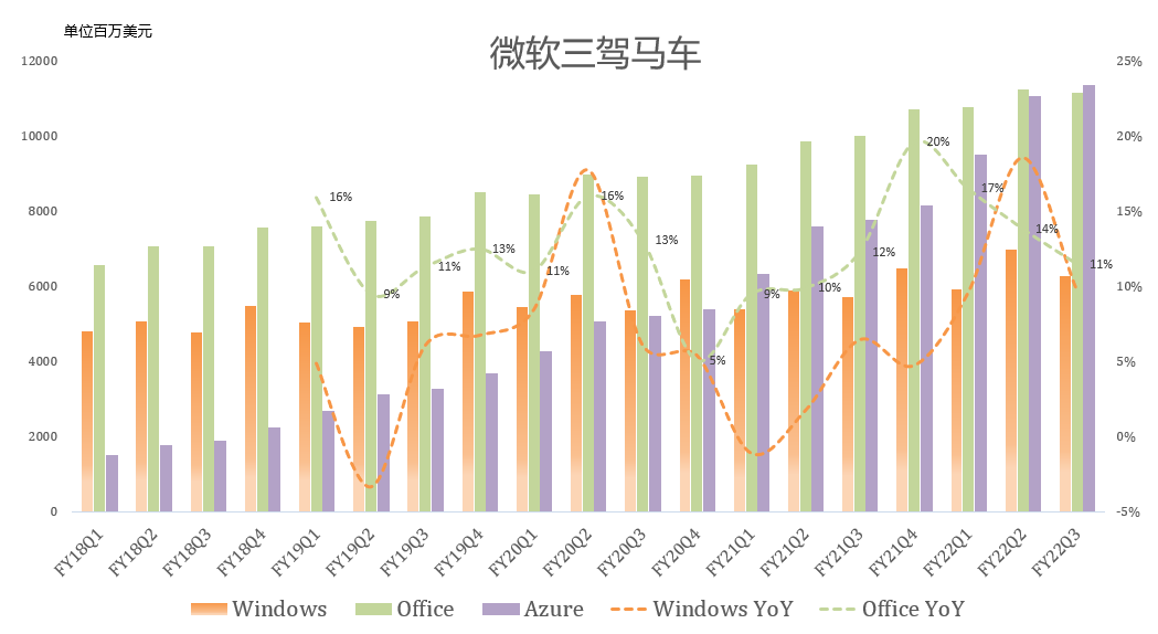 全球云计算Q1高奏凯歌，AWS经营利润率创新高
