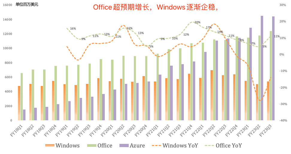 全球云计算巨头Q1集体放缓,甲骨文云崛起