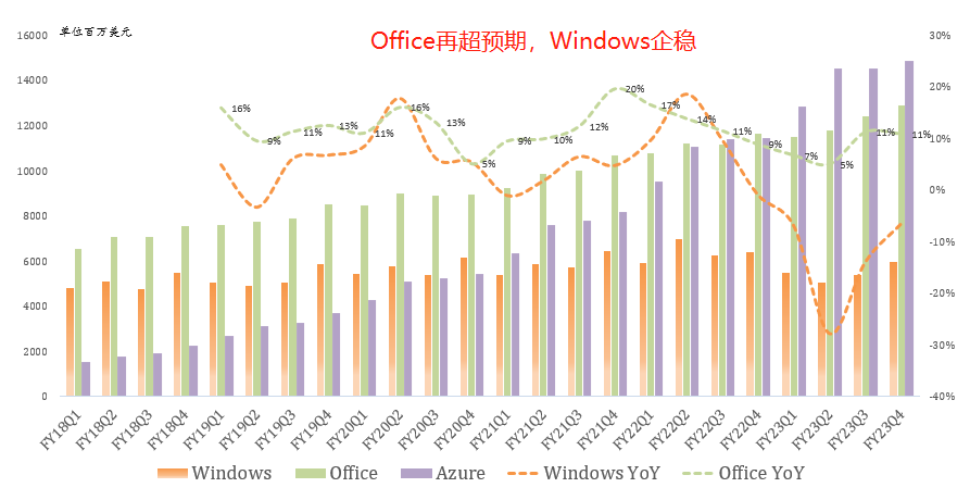 全球云计算巨头Q2:行业复苏曙光乍现