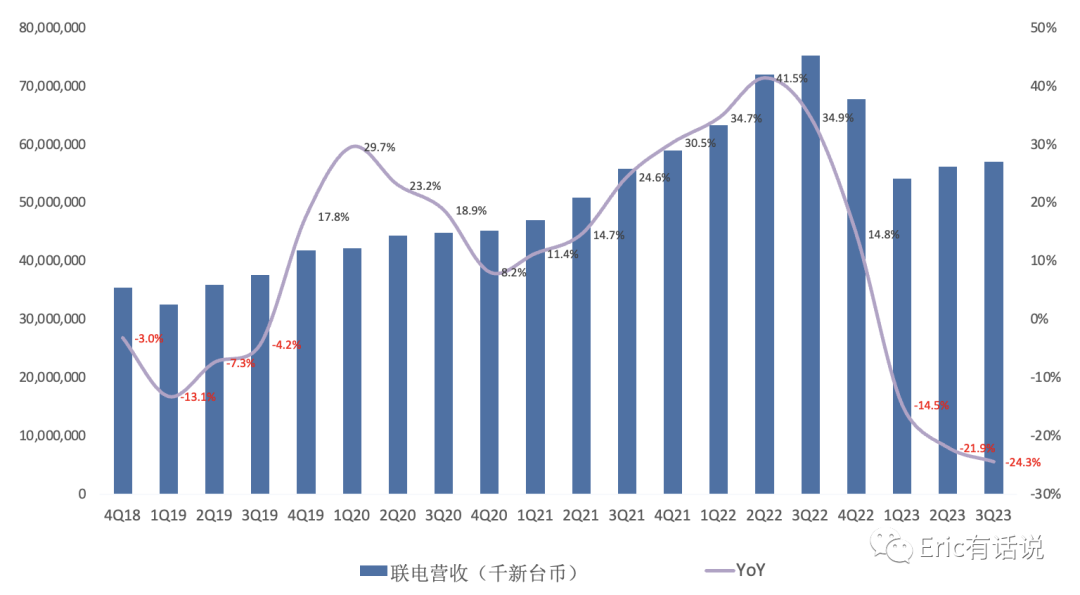 台积电Q3财报一览：3nm需求超预期，HPC营收连续4个季度超越手机