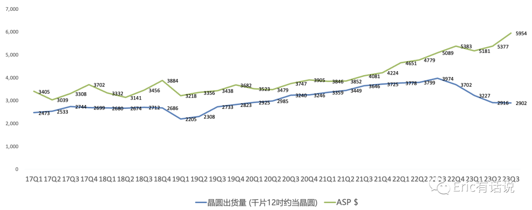 台积电Q3财报一览：3nm需求超预期，HPC营收连续4个季度超越手机