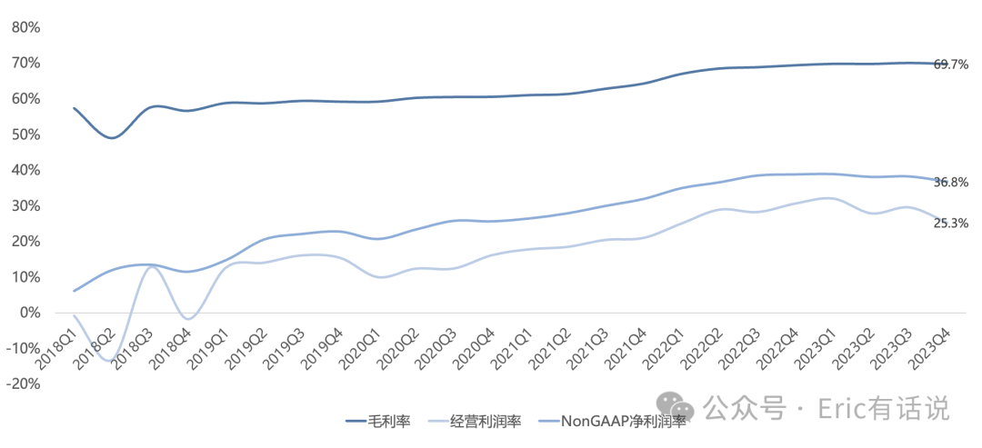 莱迪思Q4财报一览：2024上半年业绩承压，FPGA新产品线值得关注