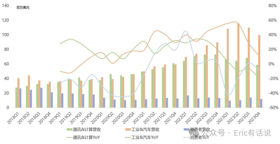 莱迪思Q4财报一览：2024上半年业绩承压，FPGA新产品线值得关注