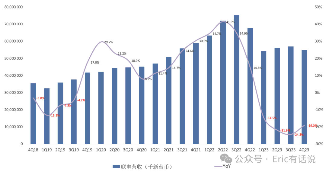 台积电Q4财报一览：3nm营收环比暴增，AI仍是2024年最大增长点