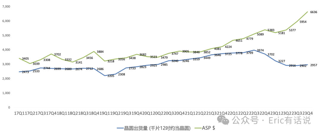 台积电Q4财报一览：3nm营收环比暴增，AI仍是2024年最大增长点