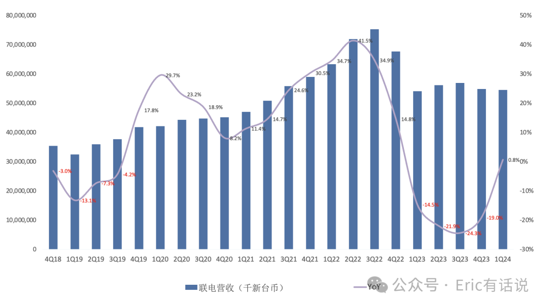 台积电Q1财报一览:传统半导体熄火,AI半导体力挽狂澜