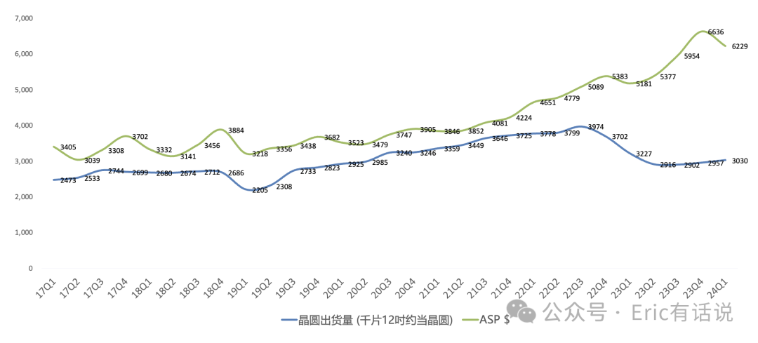 台积电Q1财报一览:传统半导体熄火,AI半导体力挽狂澜