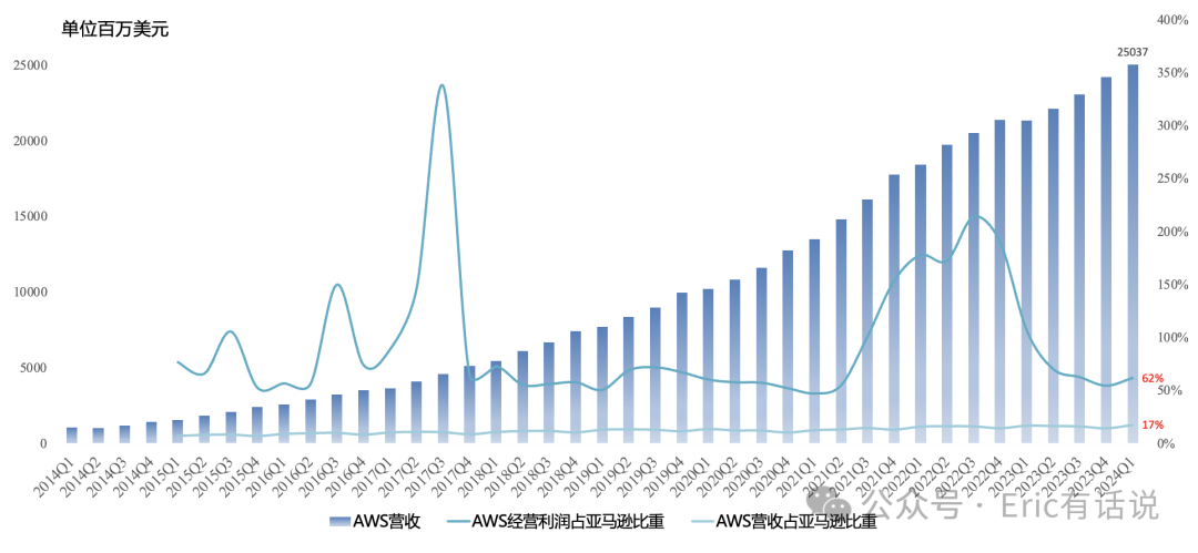 全球云计算巨头Q1:AI营收迎来爆发,非AI需求回暖