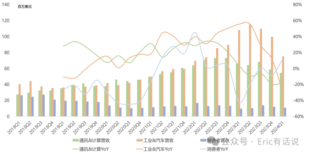莱迪思Q1财报一览：FPGA行业寒冬，营收跌回21年、毛利率守住高位