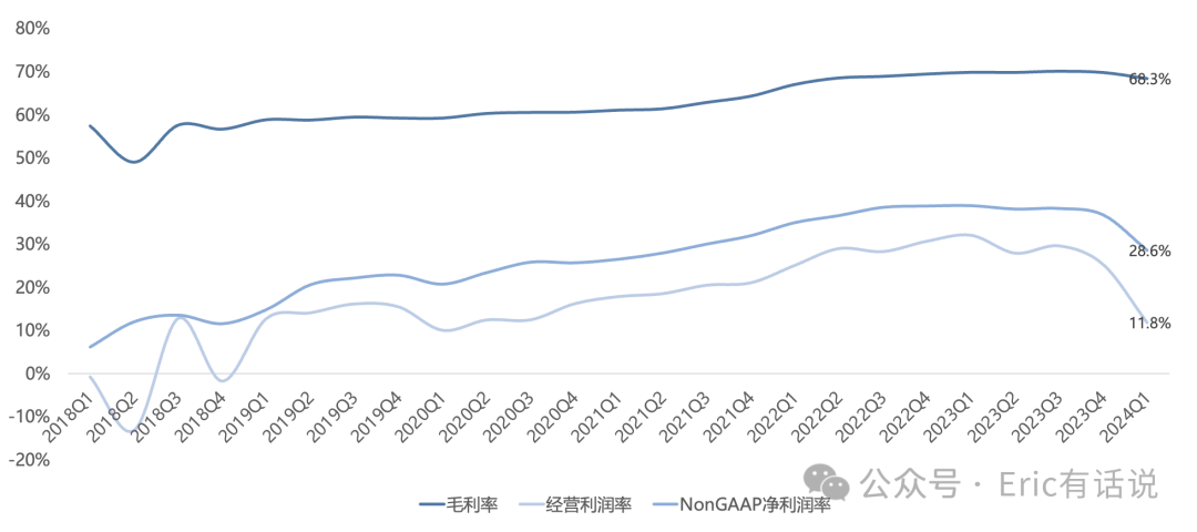 莱迪思Q2财报一览:FPGA至暗时刻,工业、汽车、通讯成重灾区