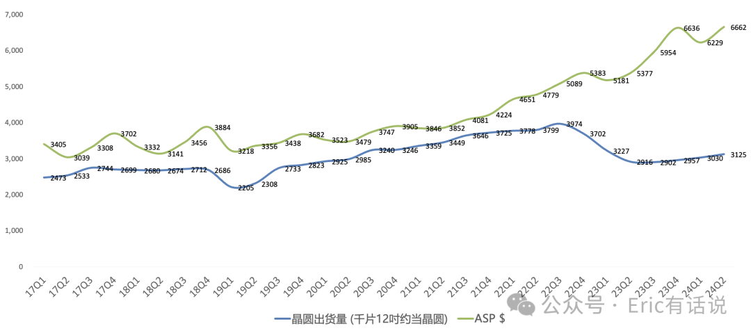 台积电Q2财报一览：HPC、3nm+5nm营收占比皆首次过半