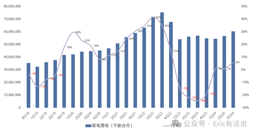台积电Q3财报一览：AI才刚刚开始