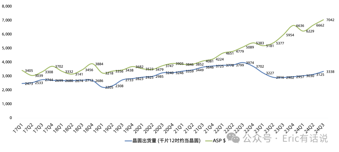 台积电Q3财报一览：AI才刚刚开始