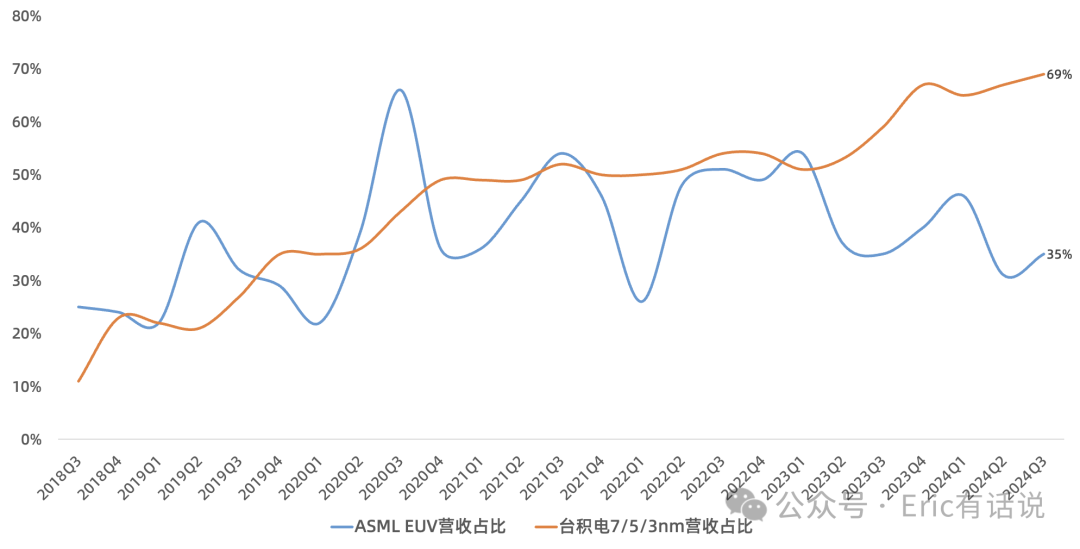 台积电Q3财报一览：AI才刚刚开始