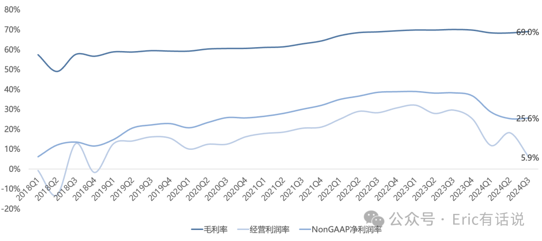 莱迪思Q3财报一览：FPGA行业U型复苏，明年营收仅个位数增长