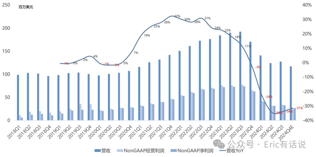 莱迪思Q3财报一览：FPGA行业U型复苏，明年营收仅个位数增长