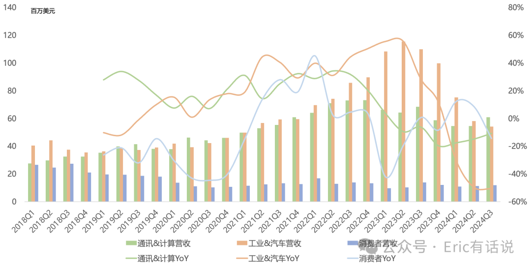 莱迪思Q3财报一览：FPGA行业U型复苏，明年营收仅个位数增长