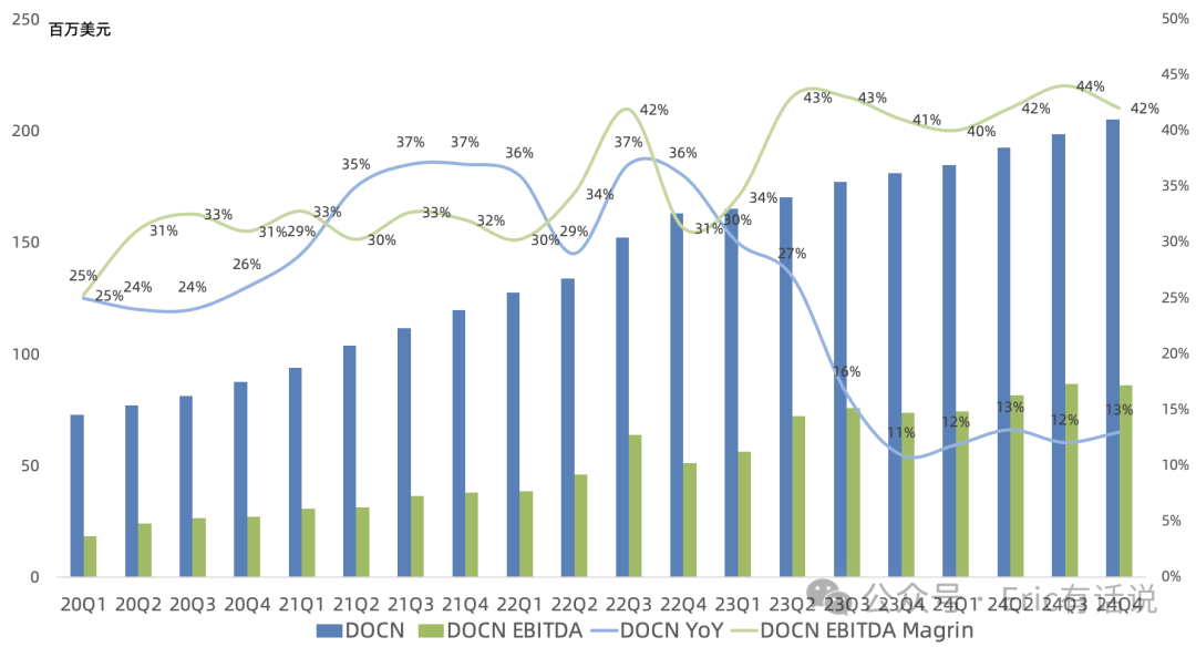 全球云计算巨头Q4：算力不足制约增长，2025年继续加大AI投入