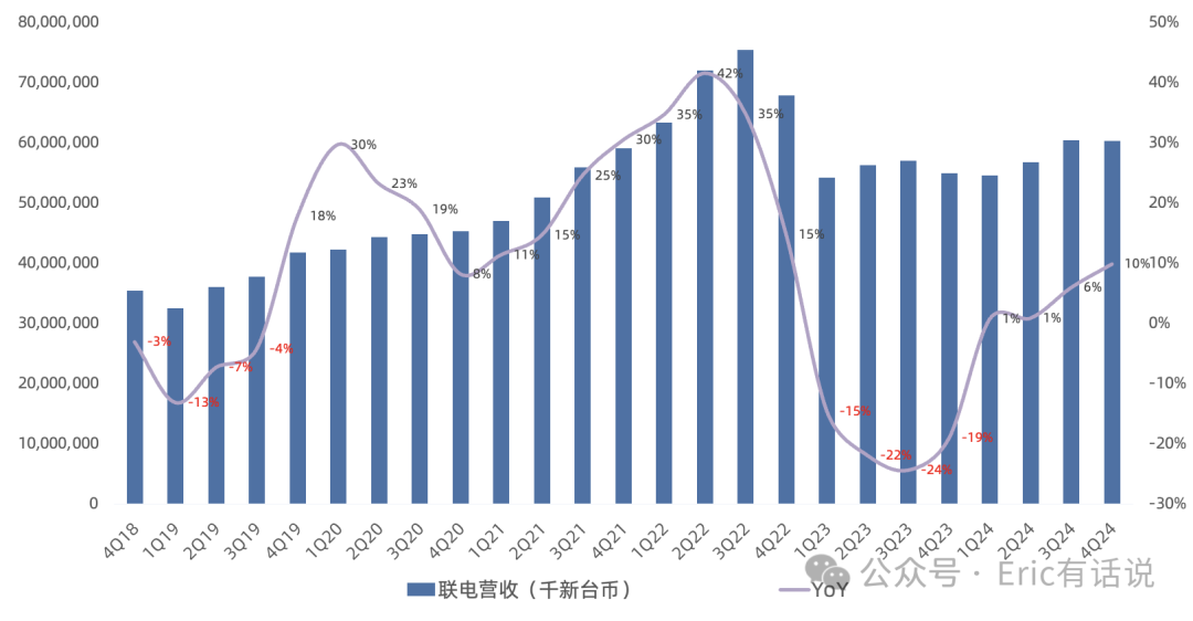 台积电Q4财报一览:AI引领未来五年增长