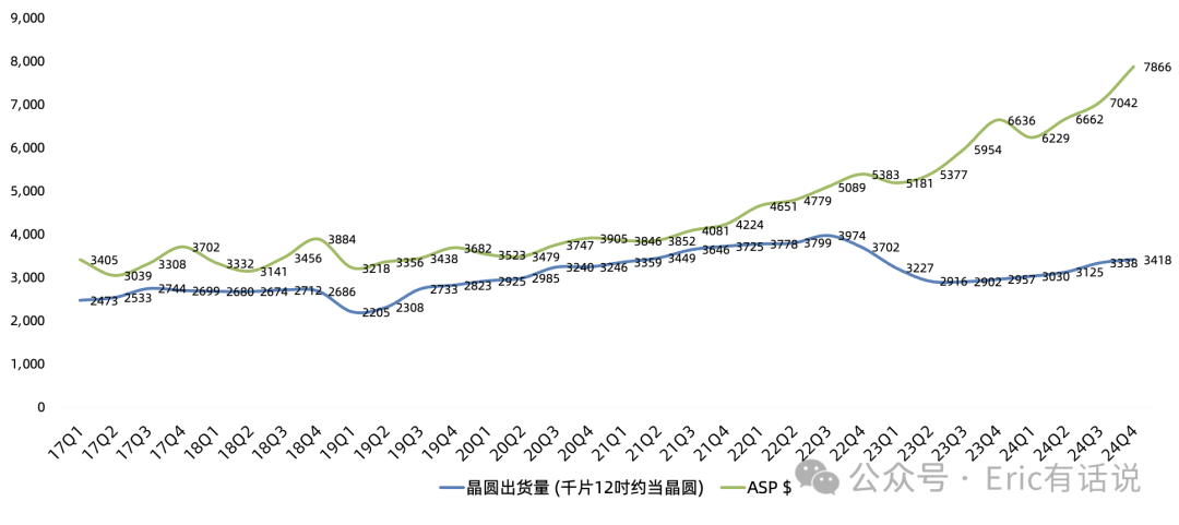 台积电Q4财报一览:AI引领未来五年增长