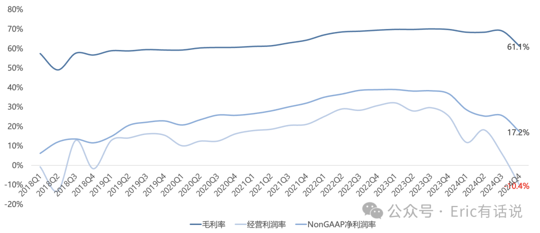 莱迪思Q4财报一览：B/B值6个季度以来首次突破荣枯线，2025年中库存正常化