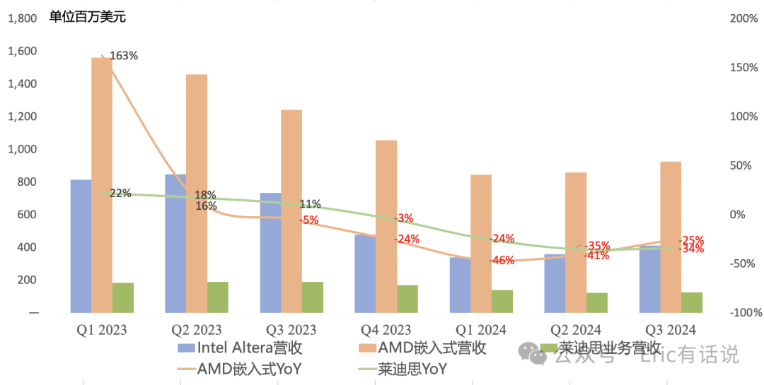 莱迪思Q4财报一览：B/B值6个季度以来首次突破荣枯线，2025年中库存正常化