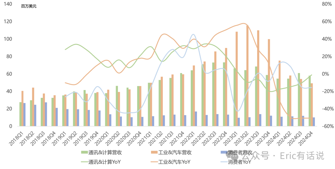 莱迪思Q4财报一览：B/B值6个季度以来首次突破荣枯线，2025年中库存正常化