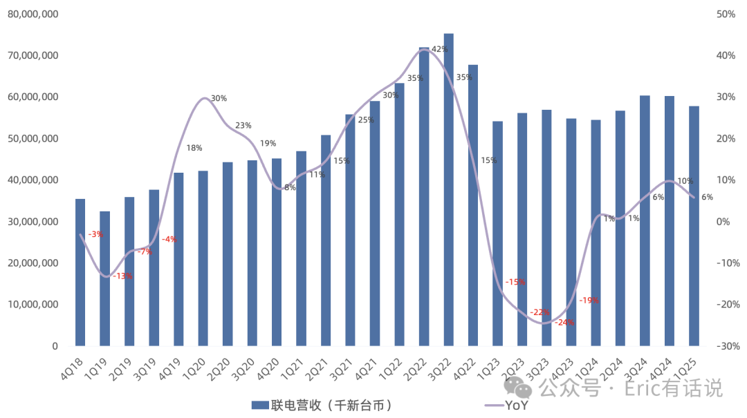 台积电Q1财报一览：业绩不惧关税、禁售逆风，AI驱动HPC营收占比飙至59%