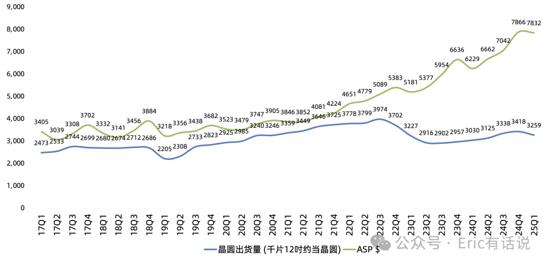 台积电Q1财报一览：业绩不惧关税、禁售逆风，AI驱动HPC营收占比飙至59%