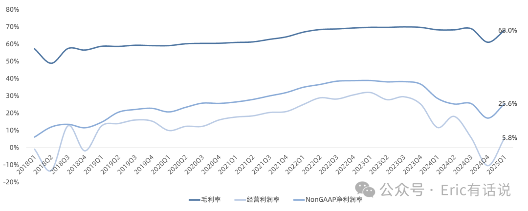 莱迪思Q1财报一览：FPGA需求触底，库存正常化尚需时日