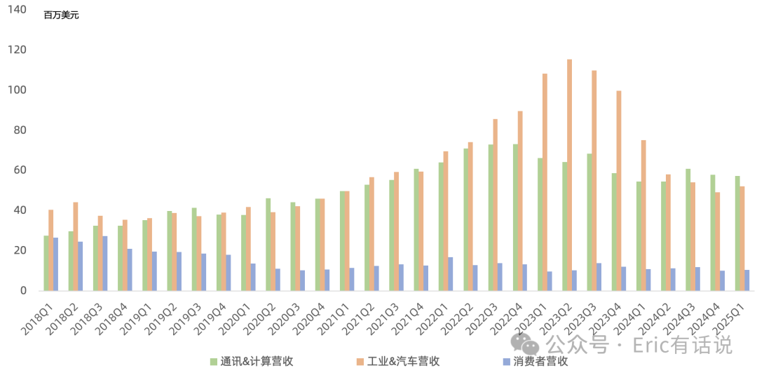 莱迪思Q1财报一览：FPGA需求触底，库存正常化尚需时日