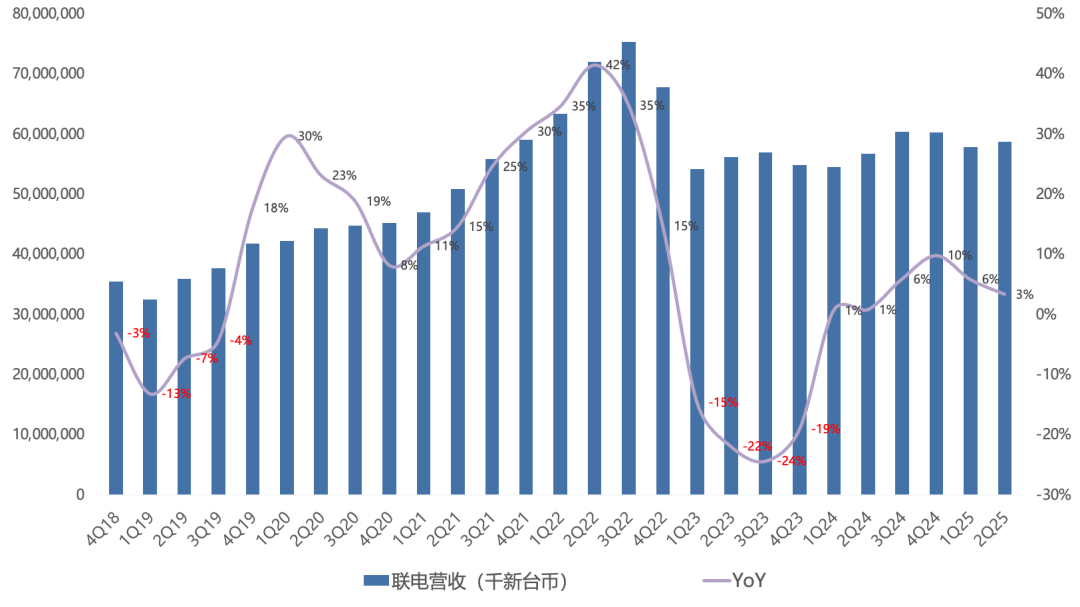 台积电Q2财报一览:主权AI需求爆发,消费电子Q4展望保守
