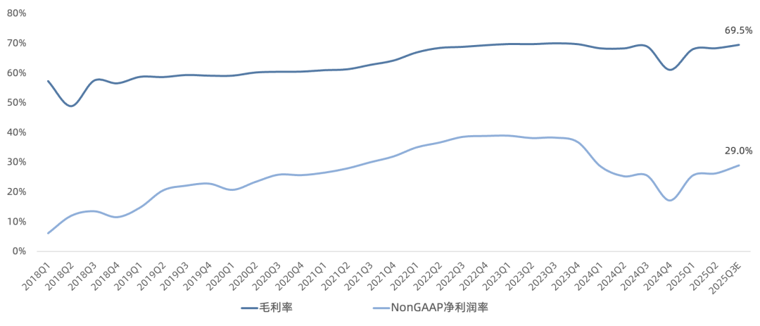莱迪思Q2财报一览:Q3重回增长,低功耗FPGA卡位数据中心伴随芯片