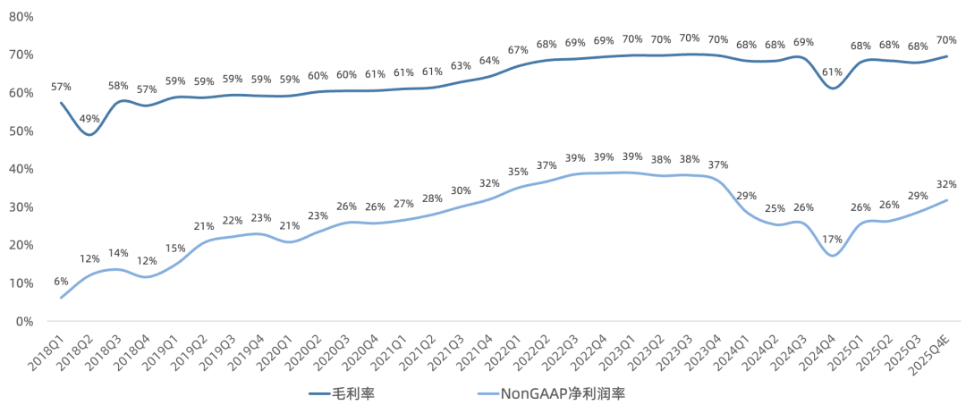 莱迪思Q3财报一览：计算和通讯业务持续高增长，预计明年AI营收占比约25%